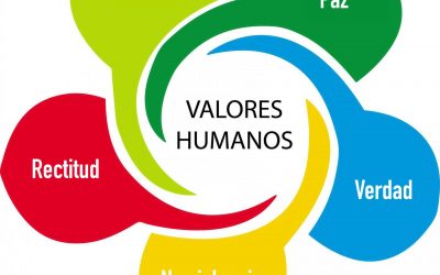 ¿Que son los valores Humanos?